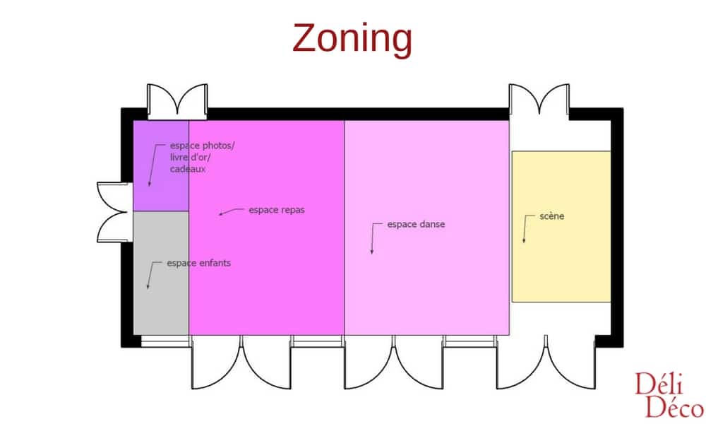 Aménagement d'espace - zoning