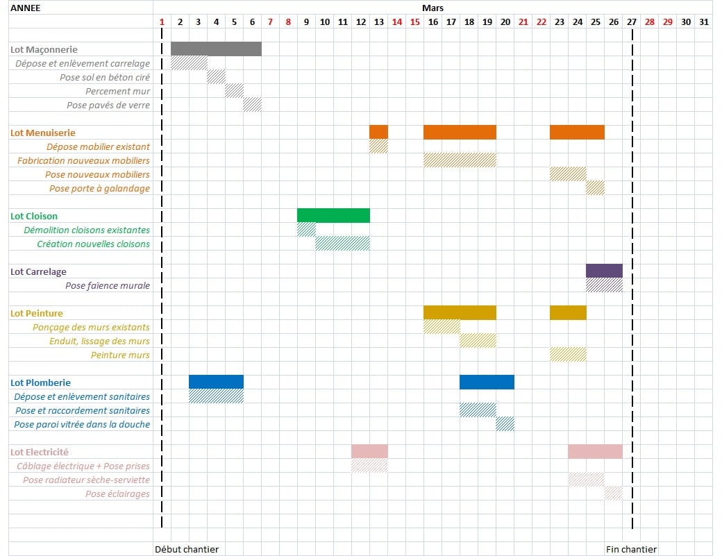 Diagramme de Gantt Mission OPC